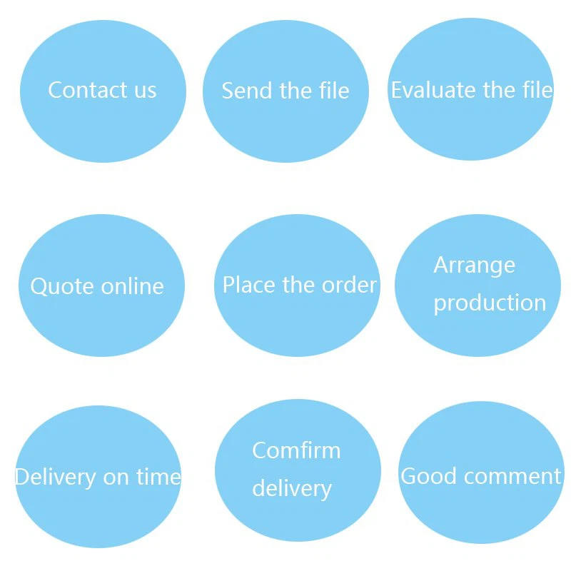 Place order processing Place order processing