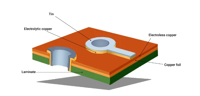 Photoresist Stripping Photoresist Stripping